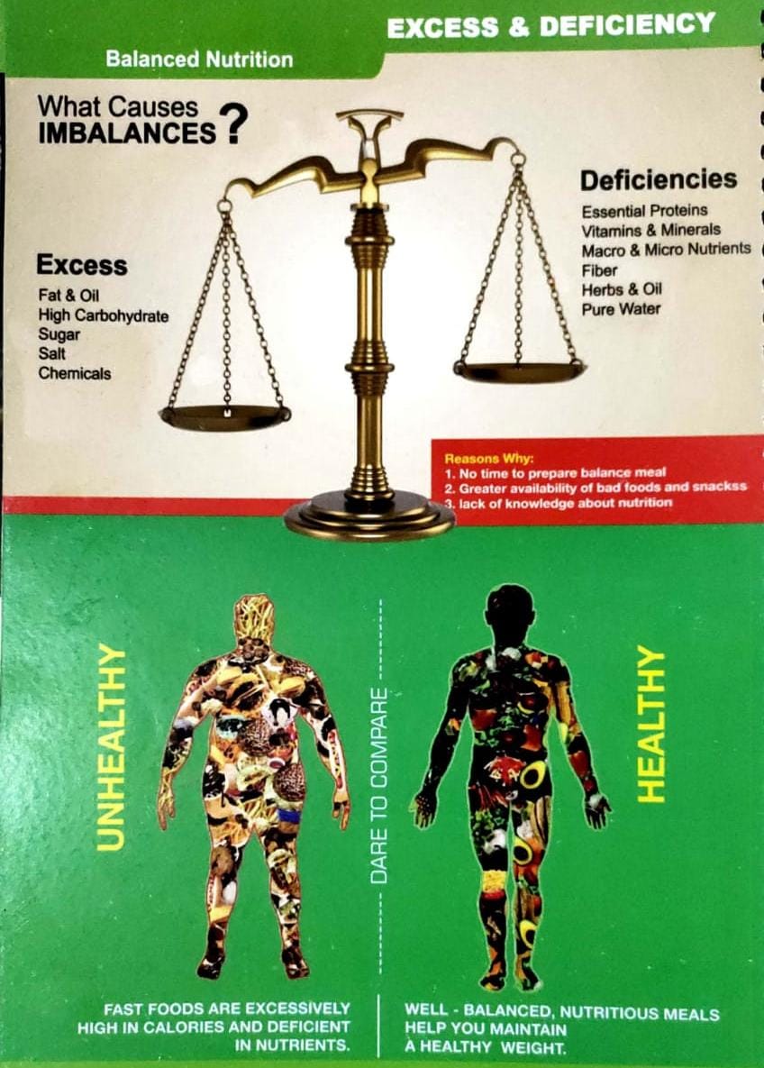 Active Wellness & Weight Management Centre ENGAPUZHA